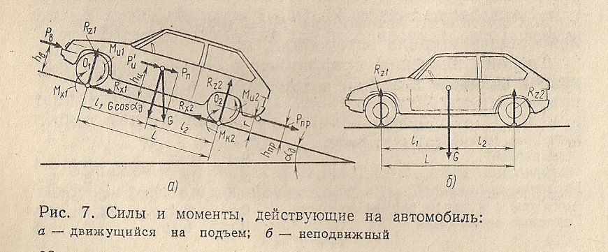 На движущийся автомобиль действует